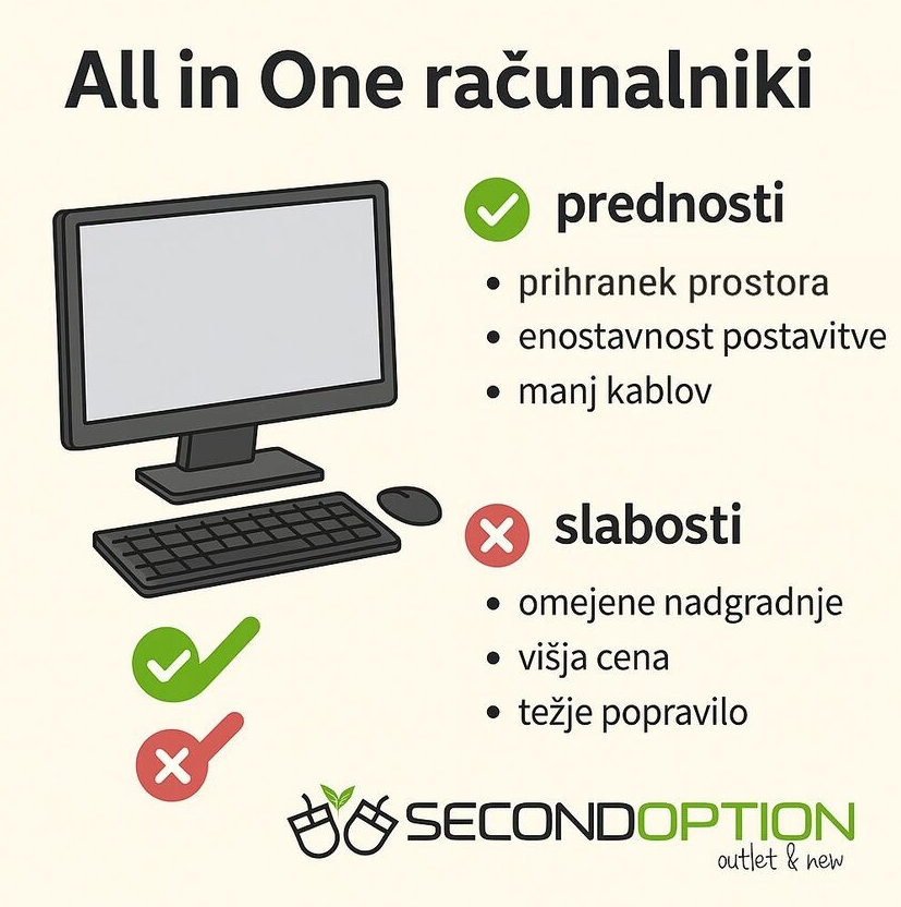 Prednosti in slabosti all in one računalnikov Naslovna slika bloga ki opisuje prednosti in slabosti all in one računalnikov z linkom ki vodi do tega bloga